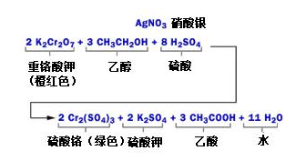 酒精檢測儀是怎么吹口氣兒就能識別酒駕的？